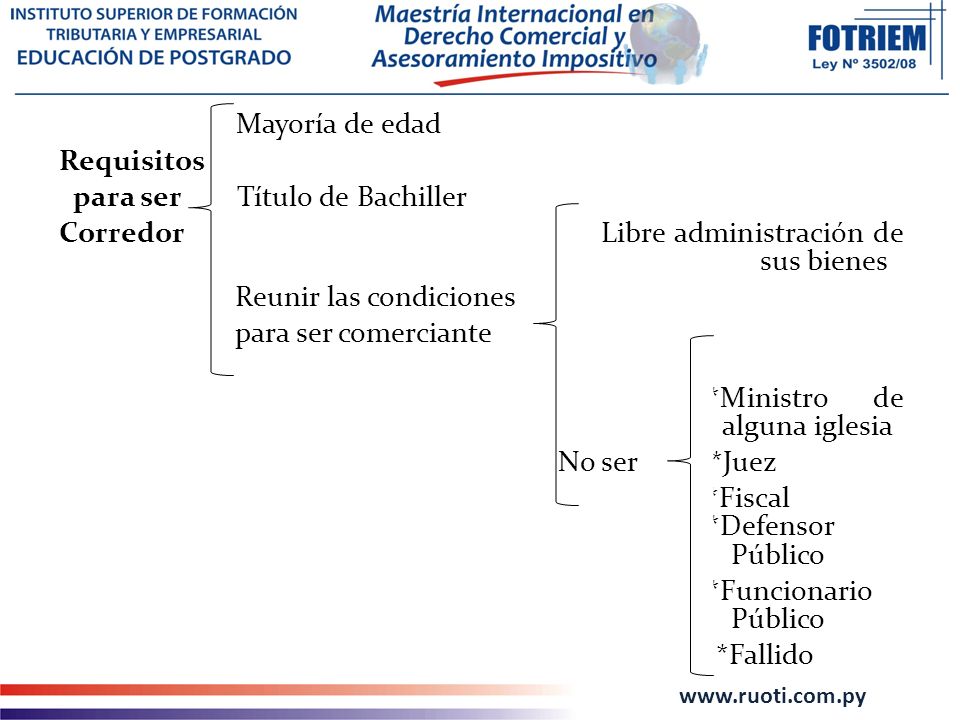 Mayoría de edad Requisitos para ser Título de Bachiller Corredor Libre administración de sus bienes Reunir las condiciones para ser comerciante *Ministro de alguna iglesia No ser *Juez *Fiscal *Defensor Público *Funcionario Público *Fallido