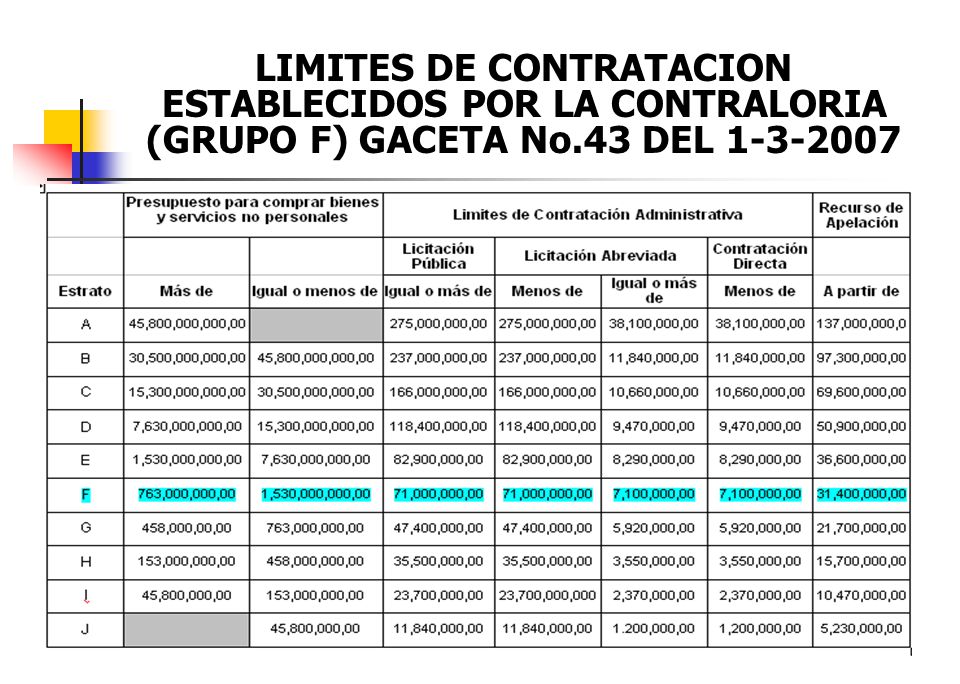 LIMITES DE CONTRATACION ESTABLECIDOS POR LA CONTRALORIA (GRUPO F) GACETA No.43 DEL