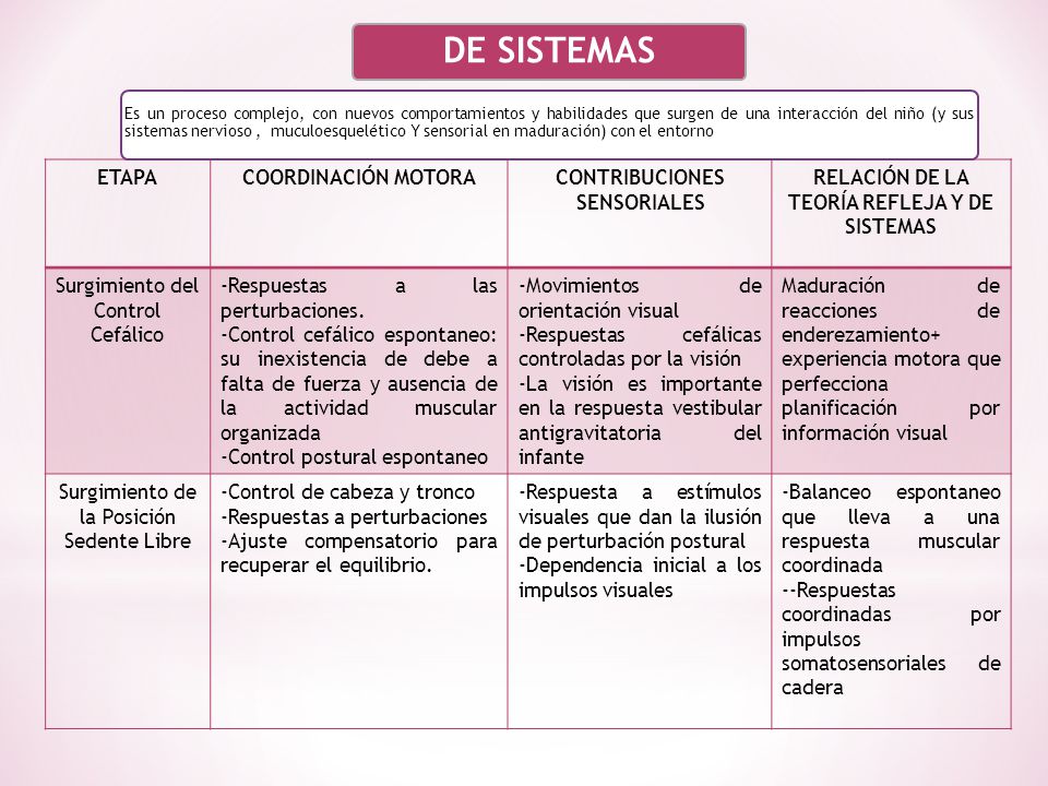 CONTRIBUCIONES SENSORIALES RELACIÓN DE LA TEORÍA REFLEJA Y DE SISTEMAS