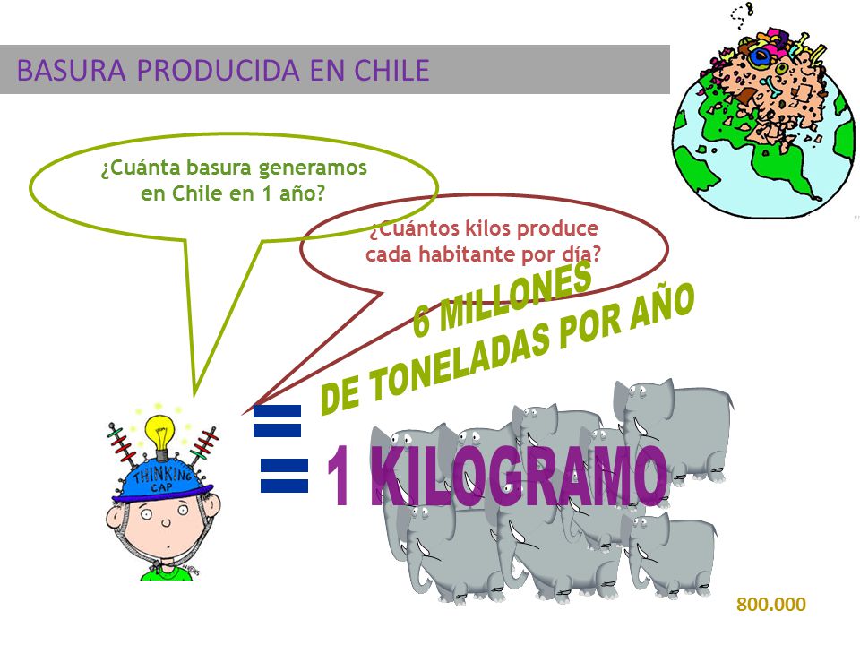 1 KILOGRAMO BASURA PRODUCIDA EN CHILE 6 MILLONES DE TONELADAS POR AÑO