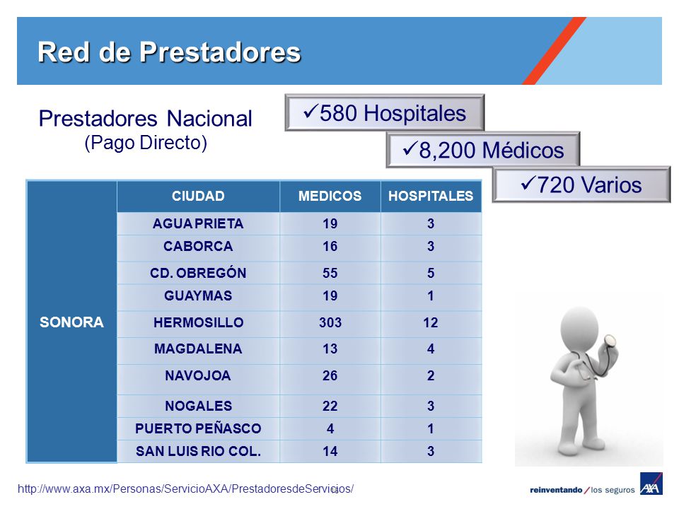 Red de Prestadores 580 Hospitales Prestadores Nacional 8,200 Médicos