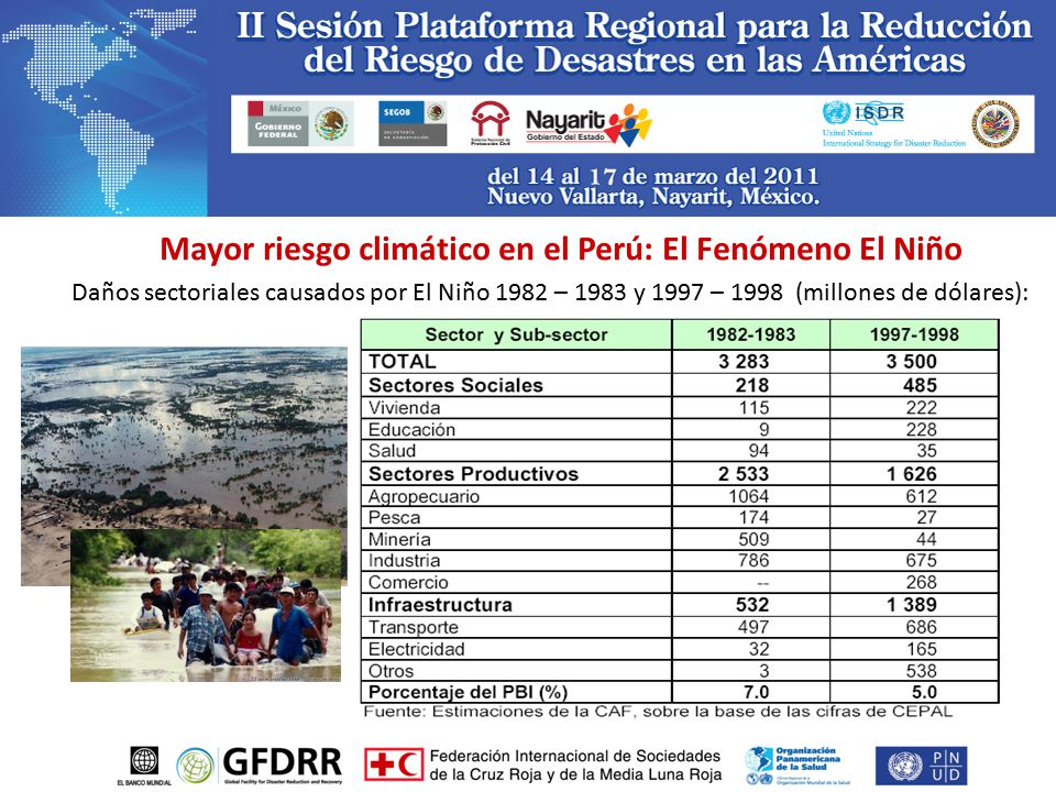 Mayor riesgo climático en el Perú: El Fenómeno El Niño