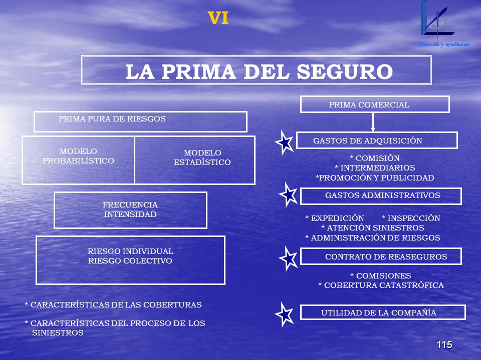 LA PRIMA DEL SEGURO VI PRIMA COMERCIAL PRIMA PURA DE RIESGOS