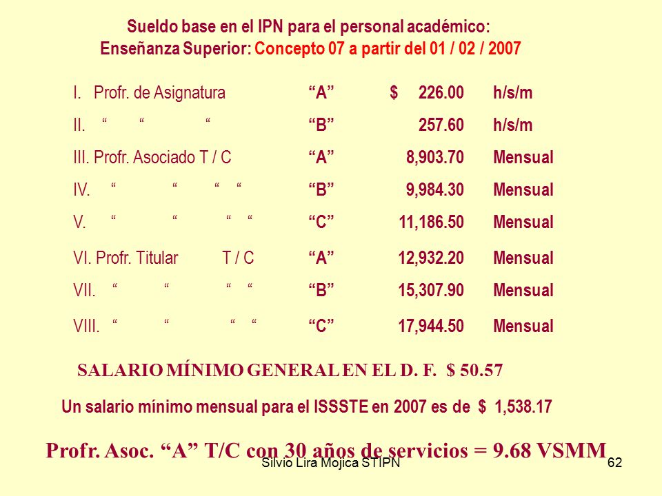 Profr. Asoc. A T/C con 30 años de servicios = 9.68 VSMM