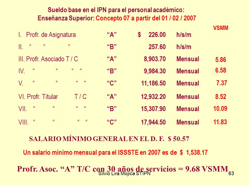 Profr. Asoc. A T/C con 30 años de servicios = 9.68 VSMM