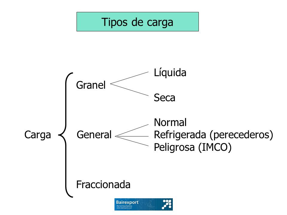 Tipos de carga Líquida Granel Seca Normal