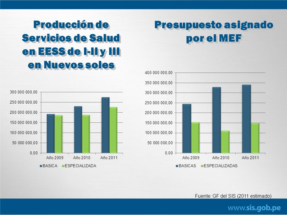 Producción de Servicios de Salud en EESS de I-II y III en Nuevos soles