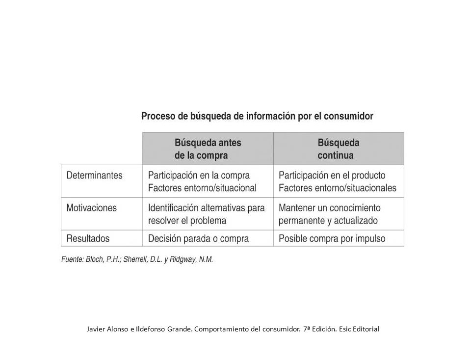 Javier Alonso e Ildefonso Grande. Comportamiento del consumidor