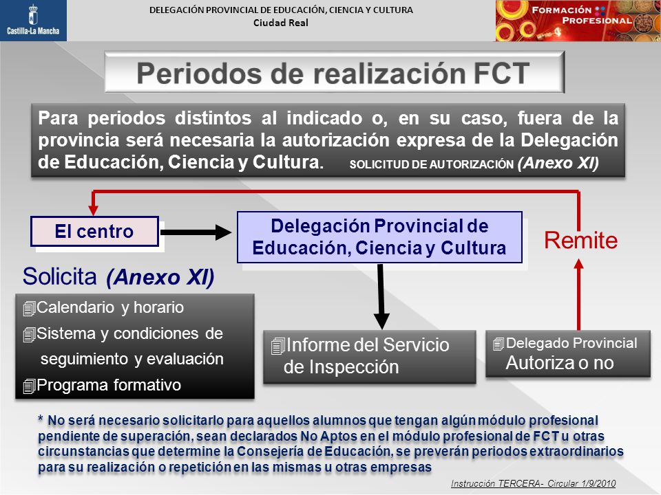 DELEGACIÓN PROVINCIAL DE EDUCACIÓN, CIENCIA Y CULTURA