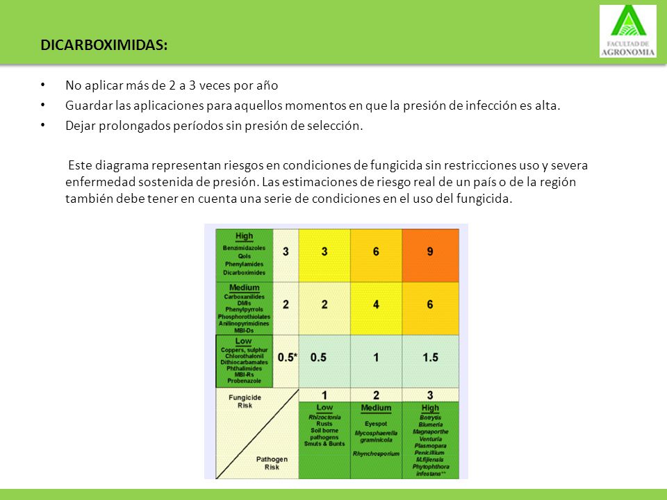 DICARBOXIMIDAS: No aplicar más de 2 a 3 veces por año
