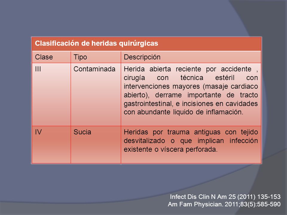 Clasificación de heridas quirúrgicas Clase Tipo Descripción III