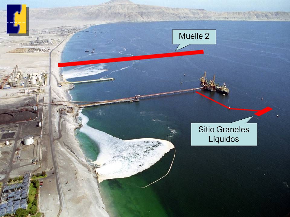 Sitio Graneles Líquidos