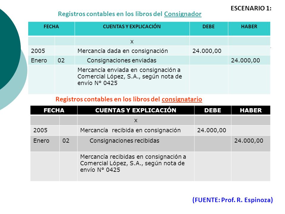 Registros contables en los libros del Consignador