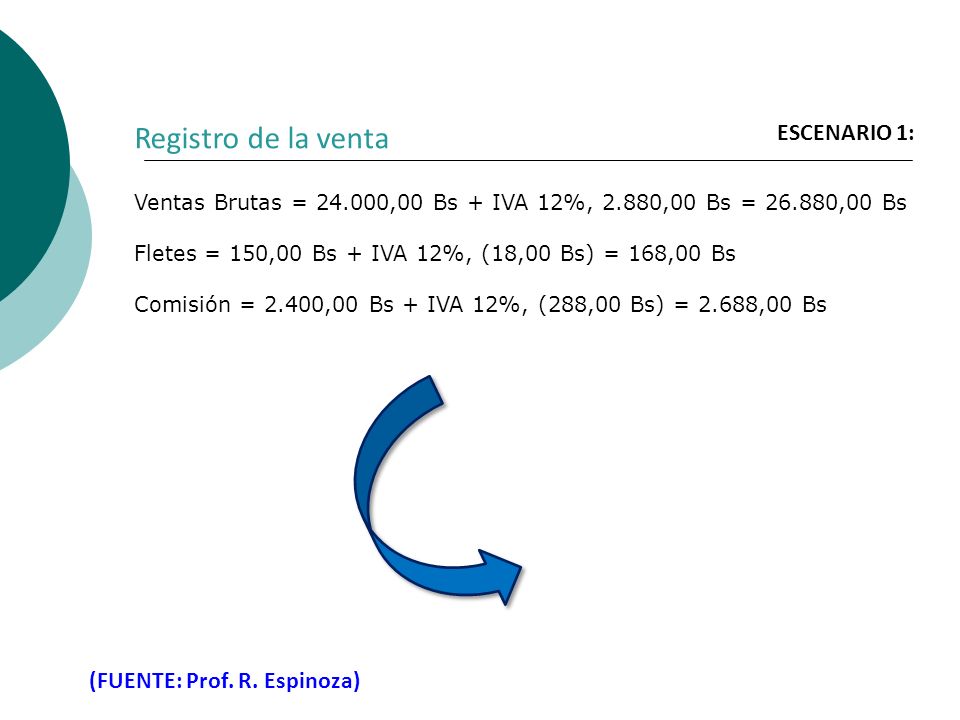 Registro de la venta ESCENARIO 1: (FUENTE: Prof. R. Espinoza)
