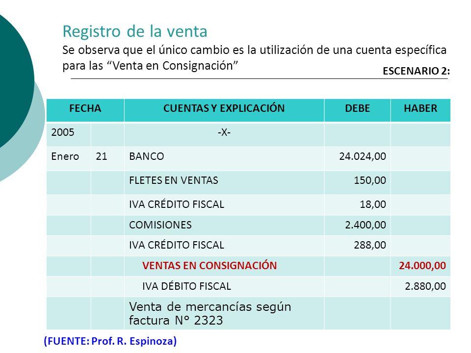Registro de la venta Se observa que el único cambio es la utilización de una cuenta específica para las Venta en Consignación