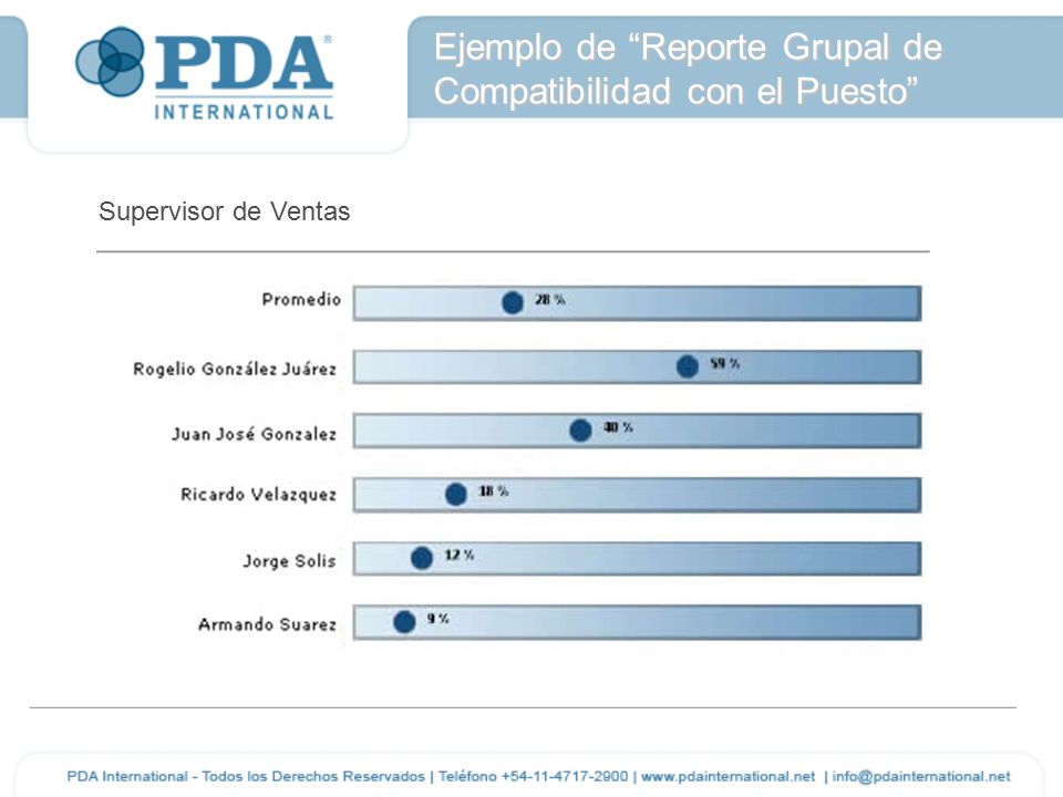 Ejemplo de Reporte Grupal de Compatibilidad con el Puesto