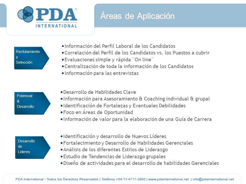 Áreas de Aplicación Información del Perfil Laboral de los Candidatos