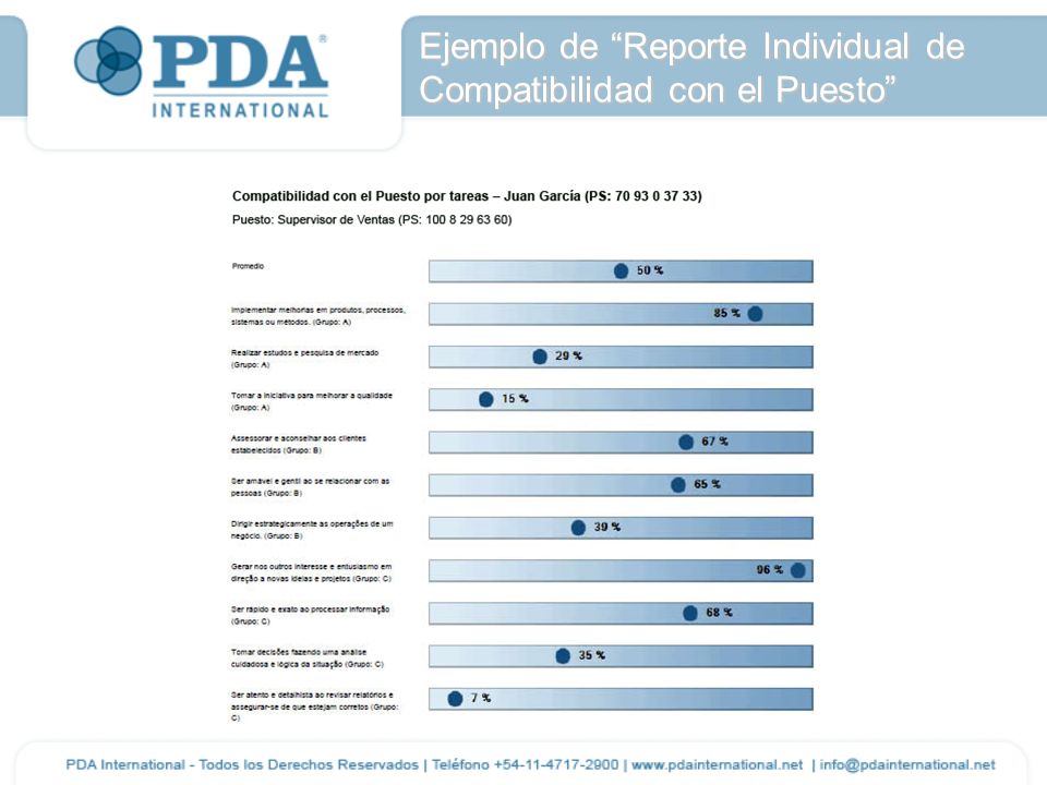 Ejemplo de Reporte Individual de Compatibilidad con el Puesto