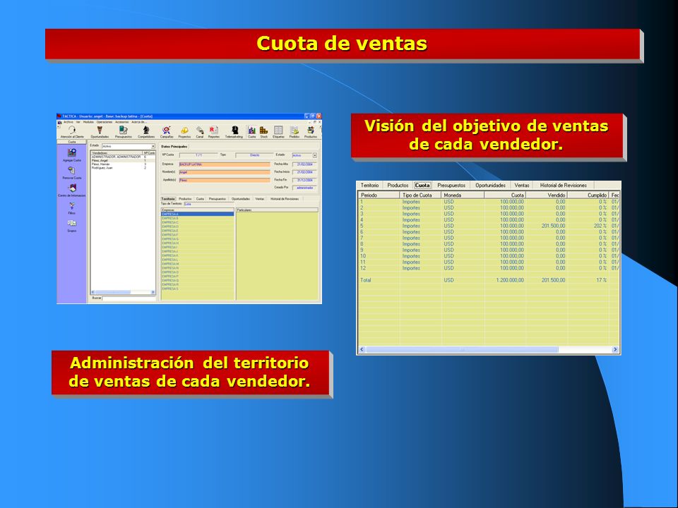 Cuota de ventas Visión del objetivo de ventas de cada vendedor.