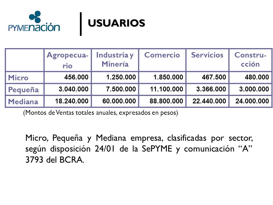 USUARIOS Agropecua- rio. Industria y Minería. Comercio. Servicios. Constru-cción. Micro