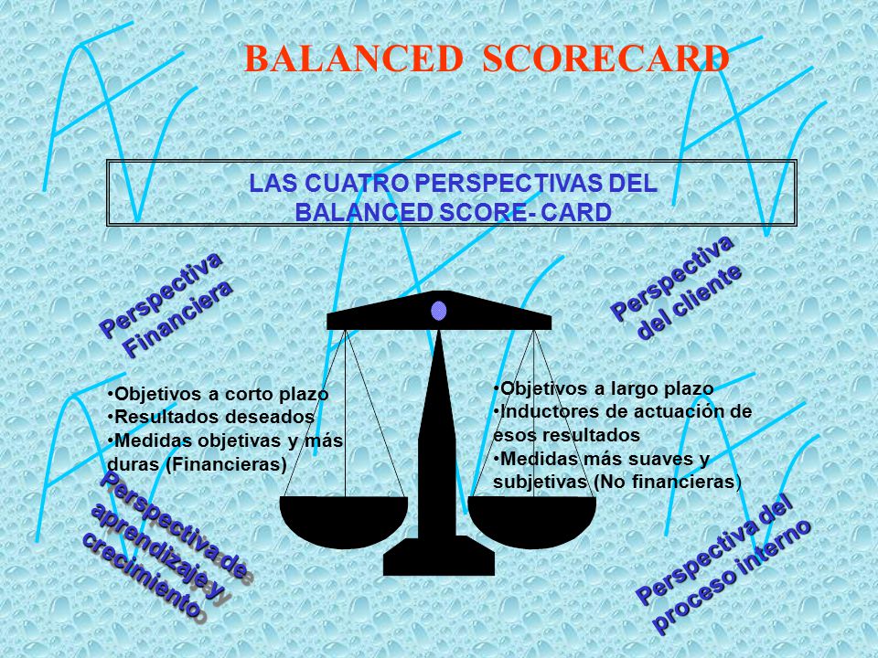 BALANCED SCORECARD LAS CUATRO PERSPECTIVAS DEL BALANCED SCORE- CARD