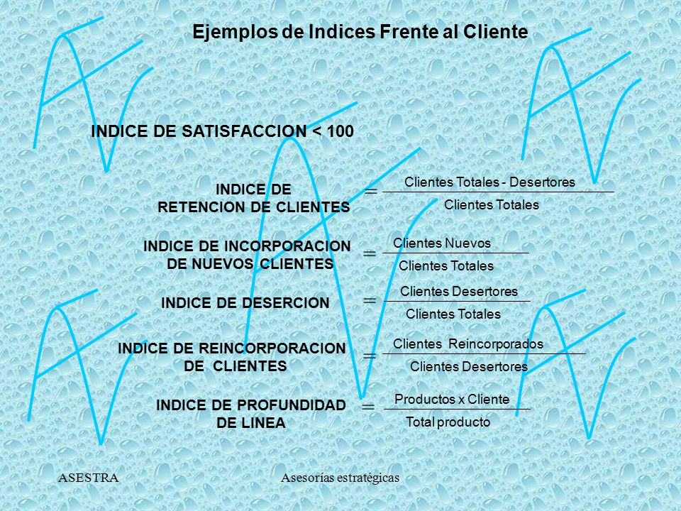 = = = = = Ejemplos de Indices Frente al Cliente