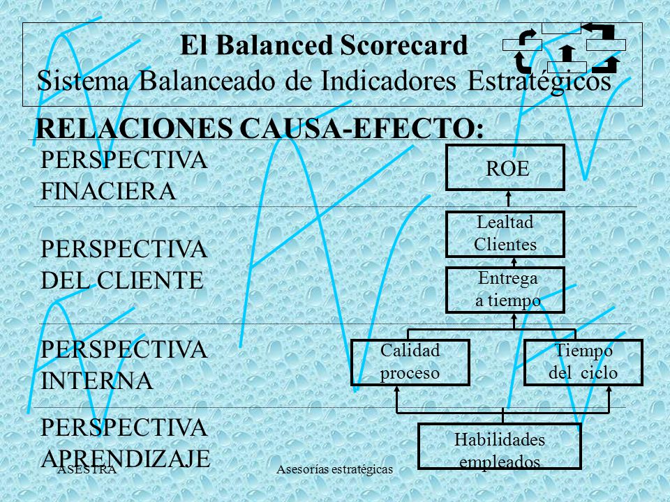El Balanced Scorecard Sistema Balanceado de Indicadores Estratégicos