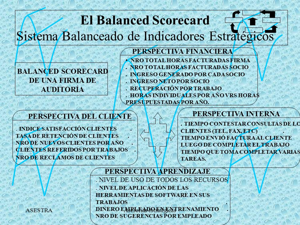 El Balanced Scorecard Sistema Balanceado de Indicadores Estratégicos