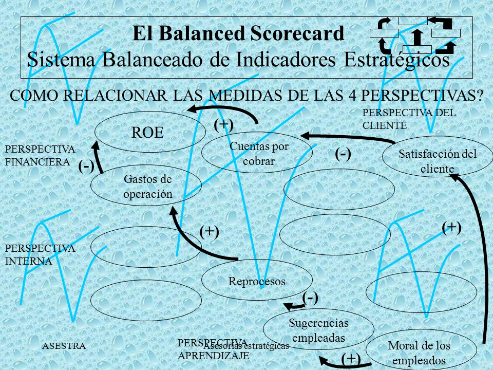El Balanced Scorecard Sistema Balanceado de Indicadores Estratégicos