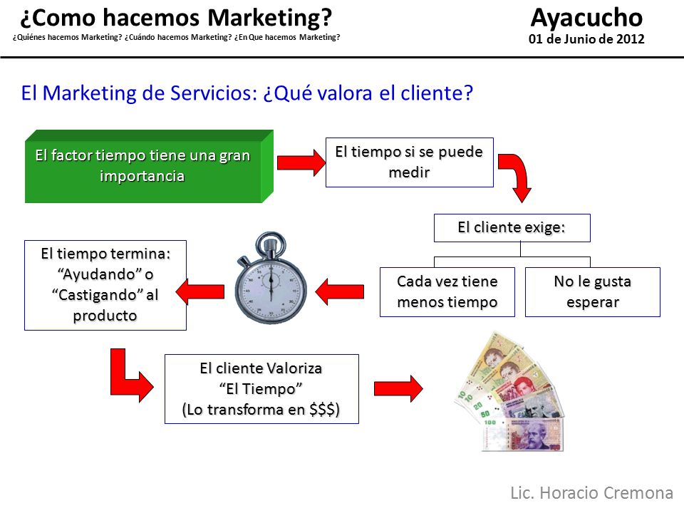 El Marketing de Servicios: ¿Qué valora el cliente