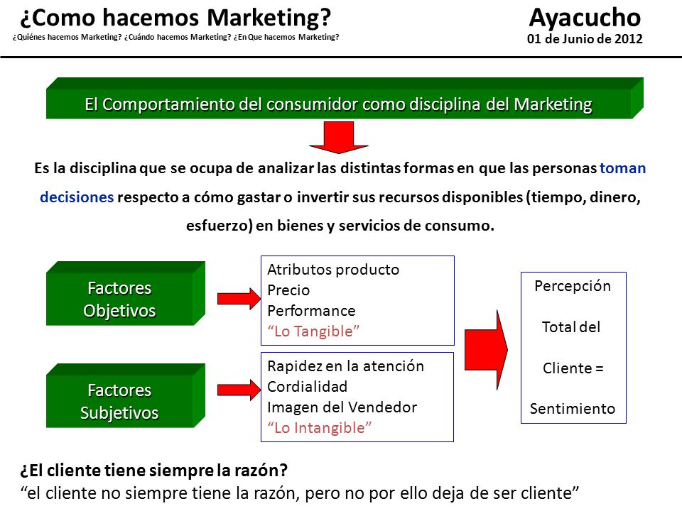 El Comportamiento del consumidor como disciplina del Marketing