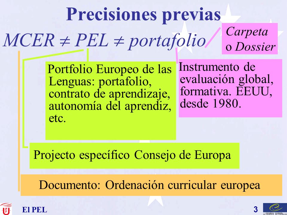 Precisiones previas MCER  PEL  portafolio Carpeta o Dossier