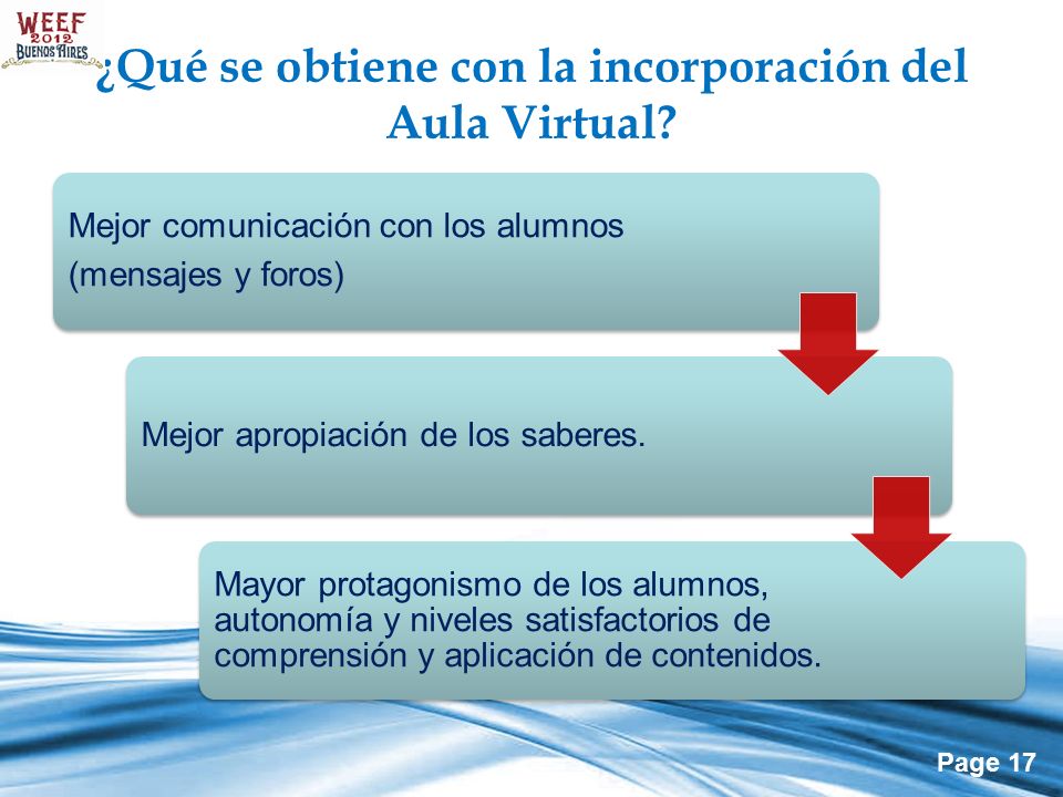 ¿Qué se obtiene con la incorporación del Aula Virtual