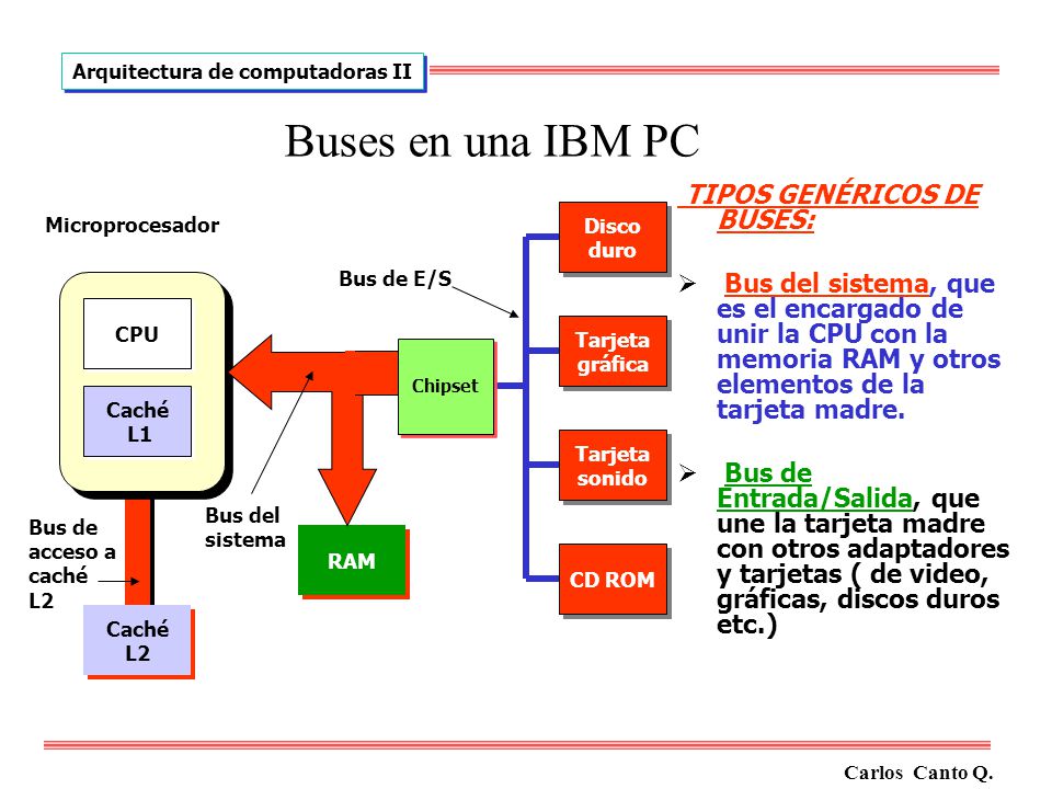 Buses en una IBM PC TIPOS GENÉRICOS DE BUSES:
