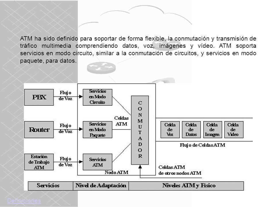 ATM ha sido definido para soportar de forma flexible, la conmutación y transmisión de tráfico multimedia comprendiendo datos, voz, imágenes y vídeo. ATM soporta servicios en modo circuito, similar a la conmutación de circuitos, y servicios en modo paquete, para datos.