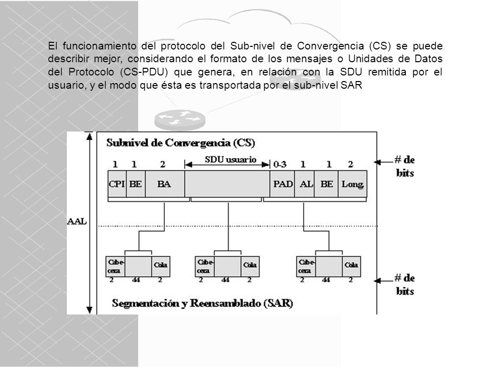 El funcionamiento del protocolo del Sub-nivel de Convergencia (CS) se puede describir mejor, considerando el formato de los mensajes o Unidades de Datos del Protocolo (CS-PDU) que genera, en relación con la SDU remitida por el usuario, y el modo que ésta es transportada por el sub-nivel SAR