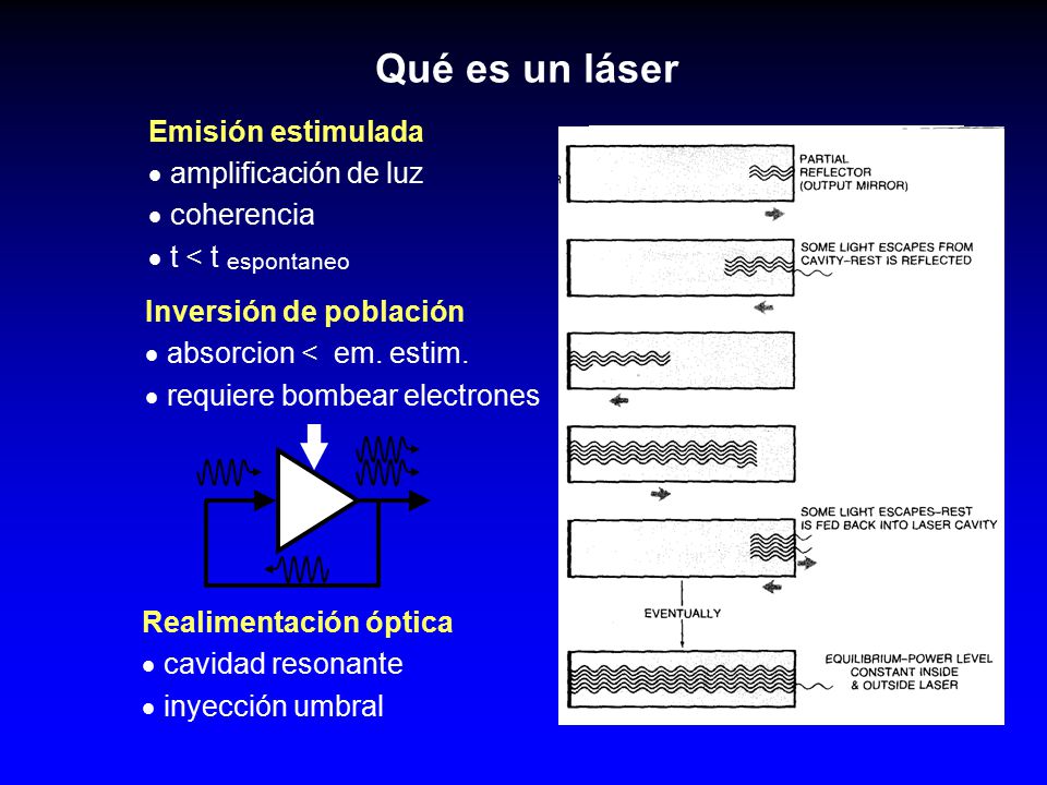 Qué es un láser Emisión estimulada  amplificación de luz  coherencia