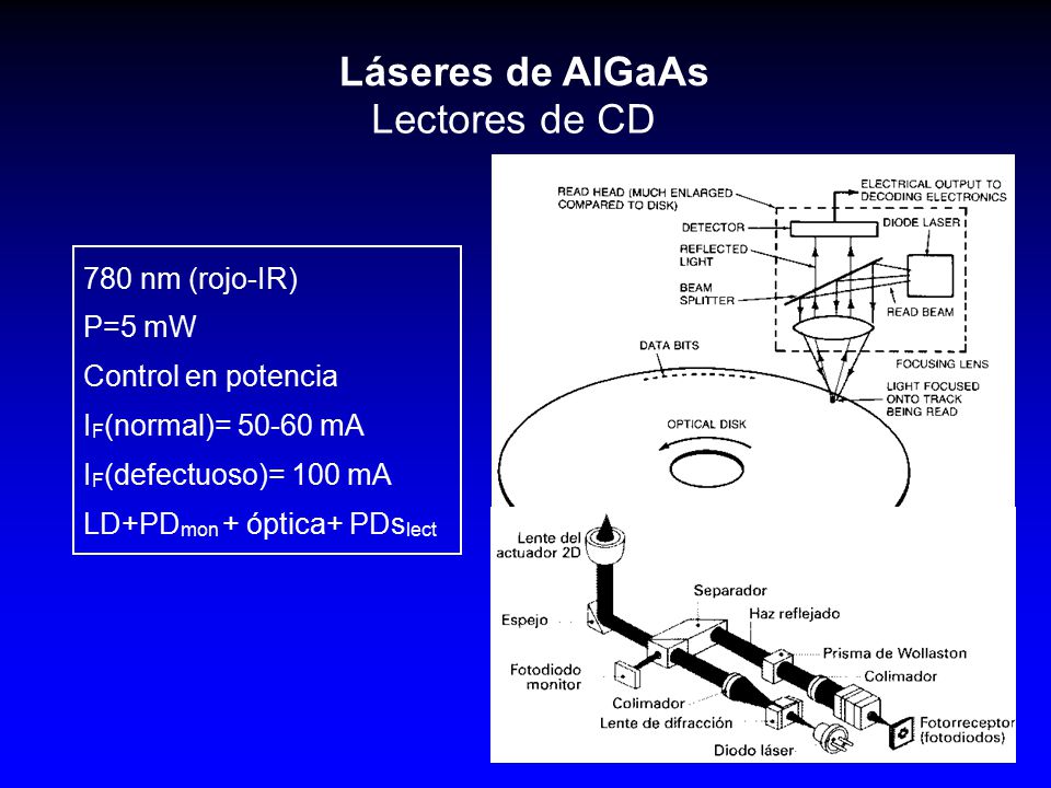 Láseres de AlGaAs Lectores de CD 780 nm (rojo-IR) P=5 mW