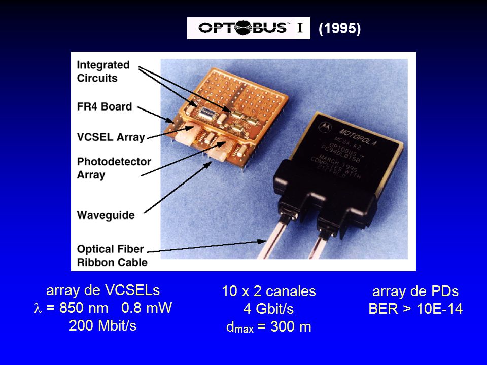 (1995) array de VCSELs.  = 850 nm 0.8 mW. 200 Mbit/s. 10 x 2 canales. 4 Gbit/s. dmax = 300 m.