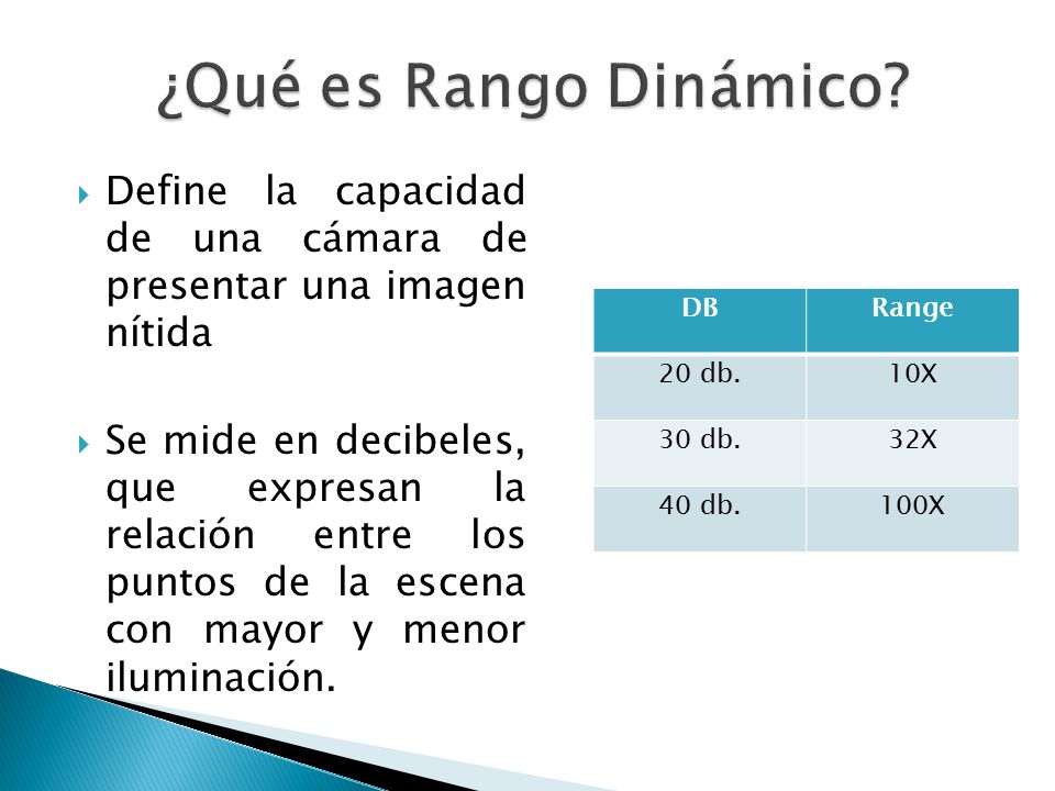 ¿Qué es Rango Dinámico Define la capacidad de una cámara de presentar una imagen nítida.