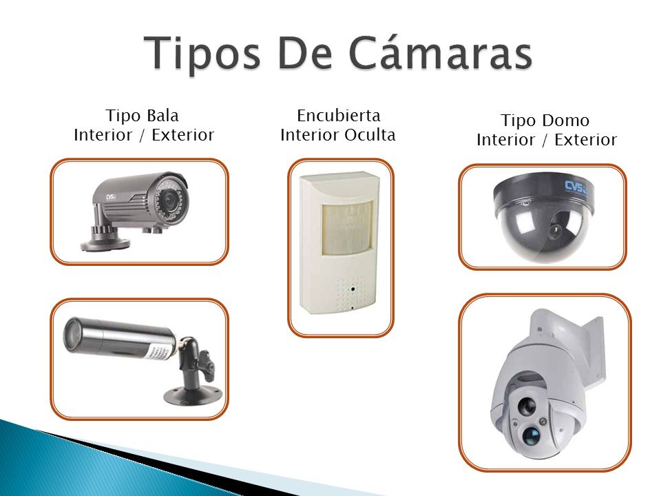 Tipos De Cámaras Tipo Bala Interior / Exterior Encubierta