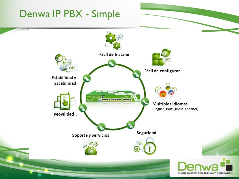 Denwa IP PBX - Simple Fácil de Instalar Fácil de configurar