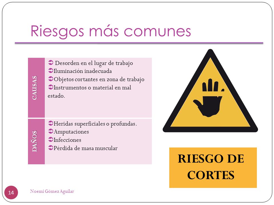 Riesgos más comunes RIESGO DE CORTES Desorden en el lugar de trabajo