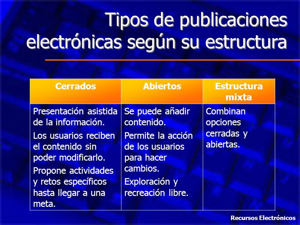 Tipos de publicaciones electrónicas según su estructura