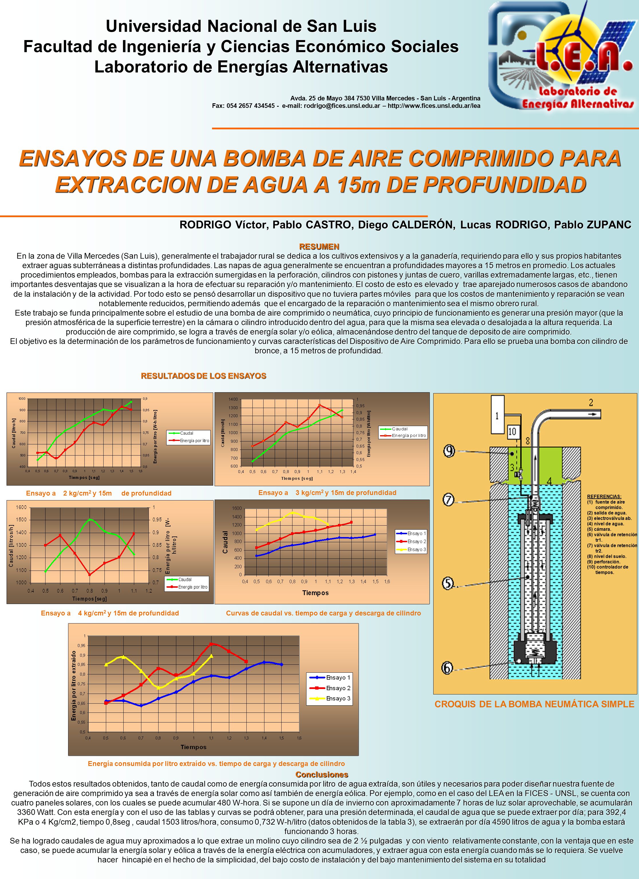 RESULTADOS DE LOS ENSAYOS CROQUIS DE LA BOMBA NEUMÁTICA SIMPLE