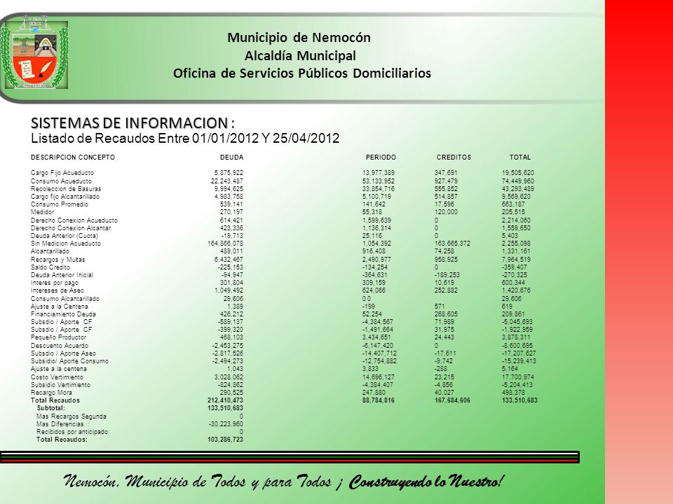 Nemocón, Municipio de Todos y para Todos ¡ Construyendo lo Nuestro!