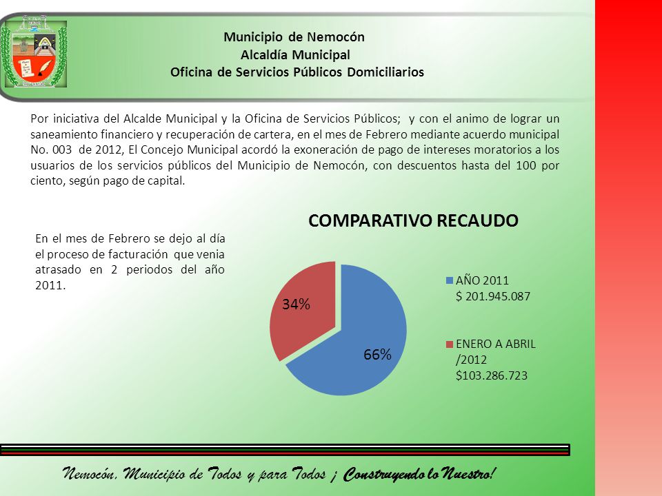 Nemocón, Municipio de Todos y para Todos ¡ Construyendo lo Nuestro!