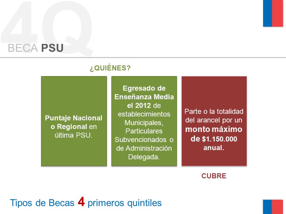Tipos de Becas 4 primeros quintiles