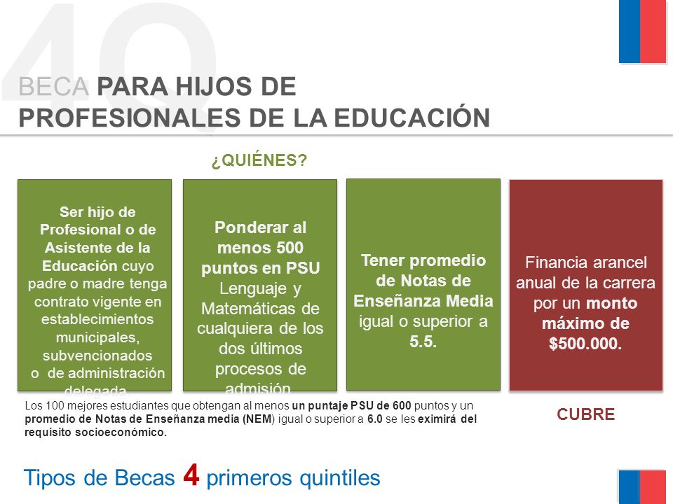 Tipos de Becas 4 primeros quintiles