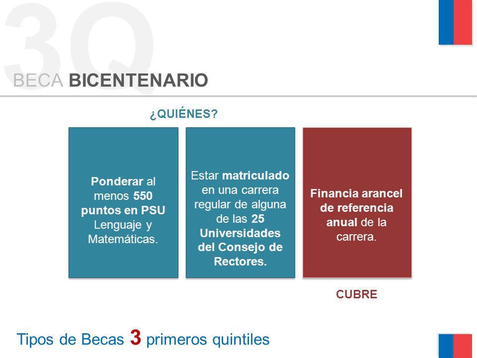 Tipos de Becas 3 primeros quintiles